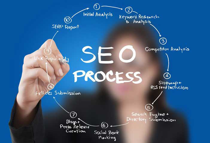 seo-services search engine optimization help